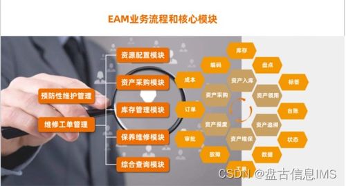 數(shù)字化時代下企業(yè)資產(chǎn)管理的實(shí)踐路徑與策略